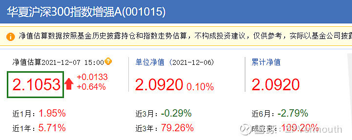 華夏滬深300指數(shù)基金，投資優(yōu)勢與市場前景展望，華夏滬深300指數(shù)基金的投資優(yōu)勢與市場前景展望分析