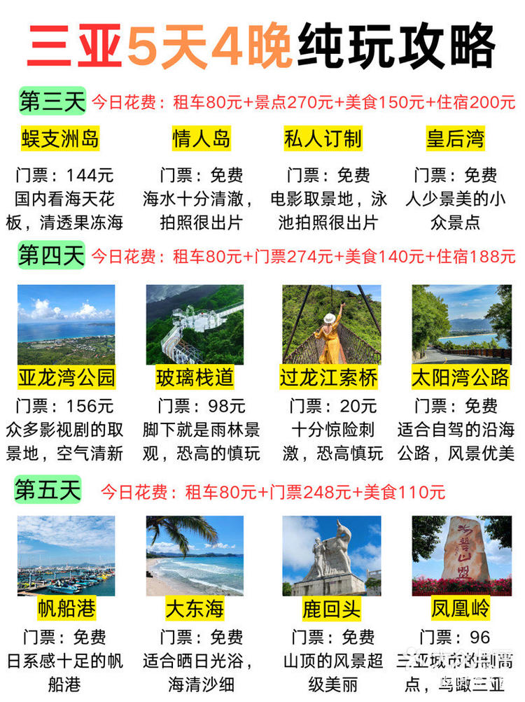 三亞報團旅游價格詳解，全方位了解三亞旅游費用構(gòu)成，三亞報團旅游價格全面解析，深入了解旅游費用構(gòu)成