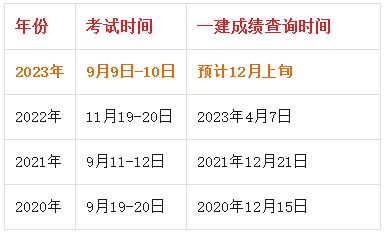 老澳門六開獎結(jié)果資料查詢2023，最新開獎動態(tài)與結(jié)果分析，老澳門六開獎最新結(jié)果查詢與分析，2023年最新開獎動態(tài)一網(wǎng)打盡