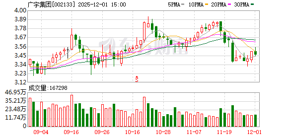 廣宇集團(tuán)股吧，深度解析與前景展望，廣宇集團(tuán)股吧深度解析及前景展望探討