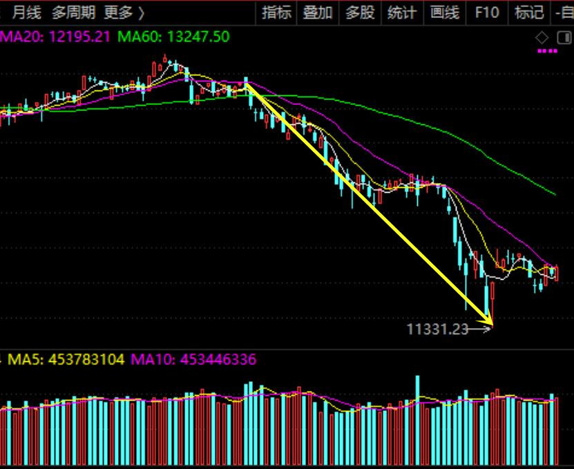 關(guān)于股票行情分析，聚焦代碼為000551的股票走勢(shì)觀察，股票行情分析，聚焦代碼為000551的股票走勢(shì)深度觀察