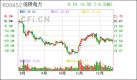 涪陵電力股票，投資潛力與前景展望，涪陵電力股票投資潛力與前景展望分析
