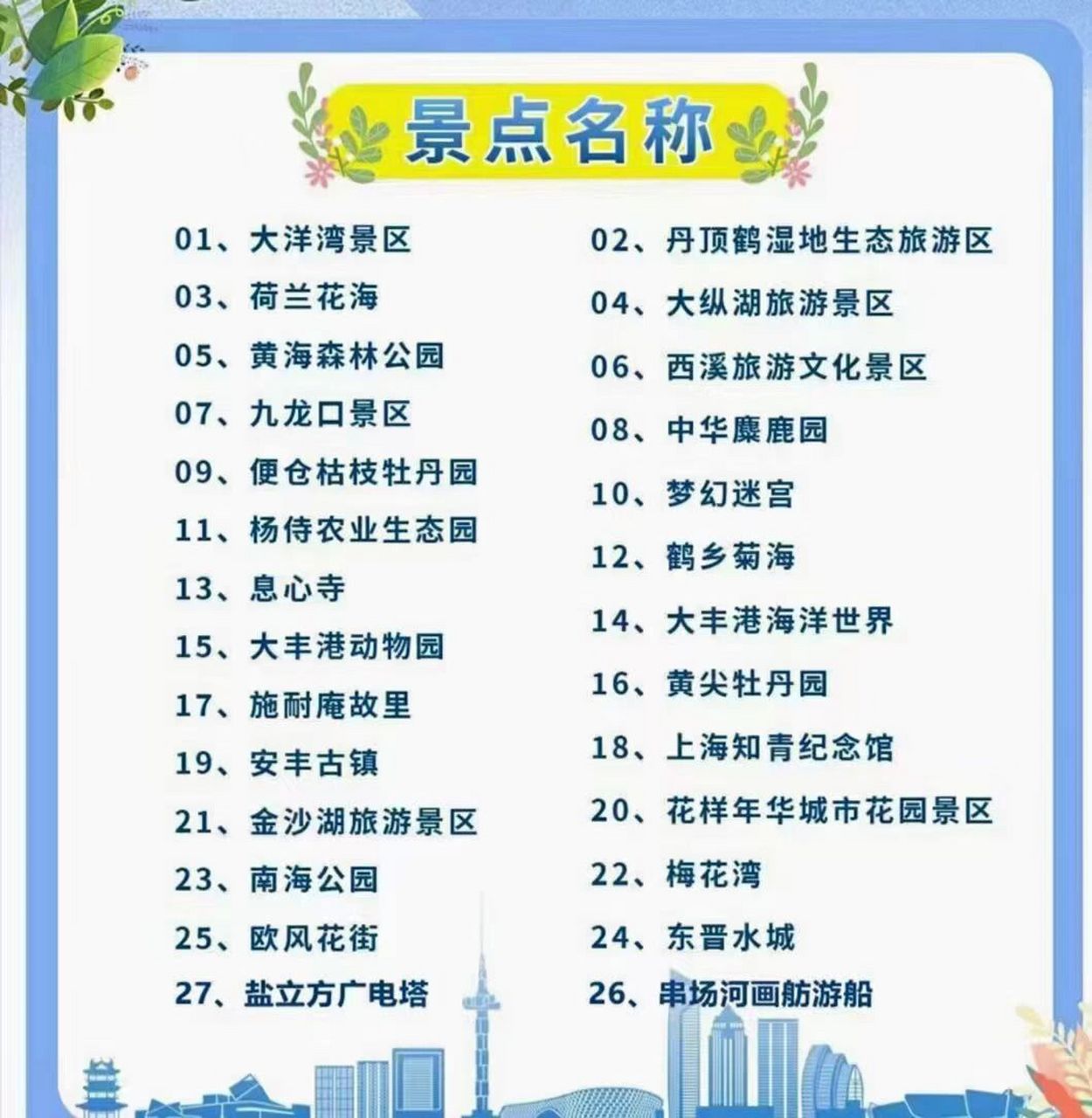 鹽城旅游景點大全排名，鹽城熱門旅游景點排行榜大全