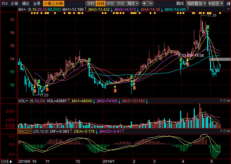 深度解析，002626股票行情及市場走勢預(yù)測，深度解析，股票行情與走勢預(yù)測——聚焦代碼為002626的股票