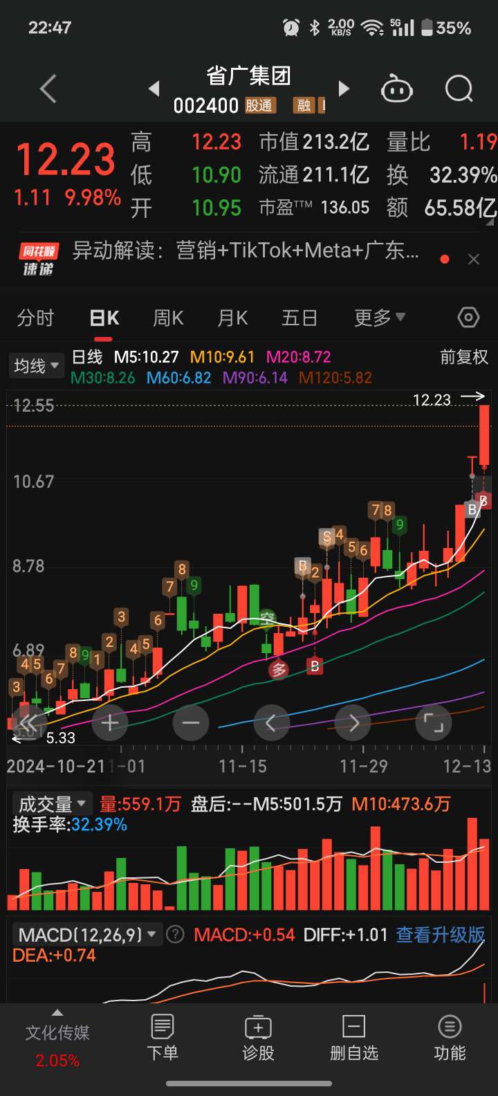 省廣集團(tuán)股份股票，深度解析與發(fā)展前景展望，省廣集團(tuán)股份股票深度解析與未來前景展望