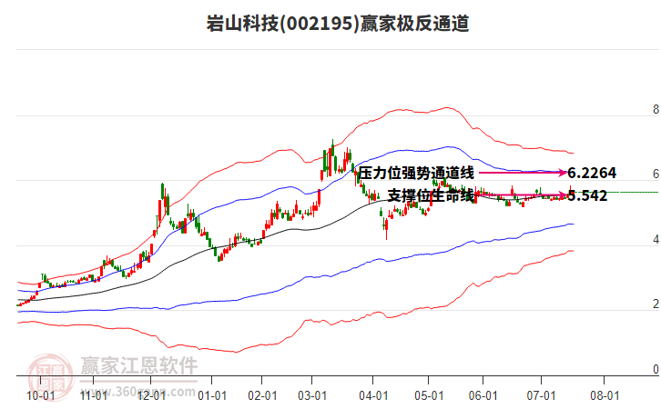 深度解析，002195股票行情及未來展望，深度解析，股票行情分析預(yù)測與未來展望——聚焦代碼為002195的股票