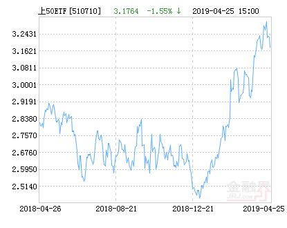 2022年基金分紅公告一覽表，全面解讀與深度分析，2022年基金分紅全景解析，一覽表、深度解讀
