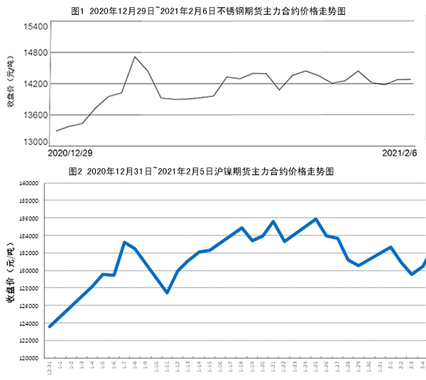 鋼鐵期貨行情大盤深度解析，鋼鐵期貨行情大盤深度剖析與解讀
