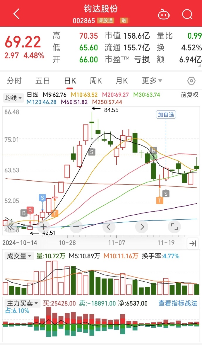 關于股票行情分析，探討代碼為002865的股票走勢，股票行情分析，代碼為002865的股票走勢探討
