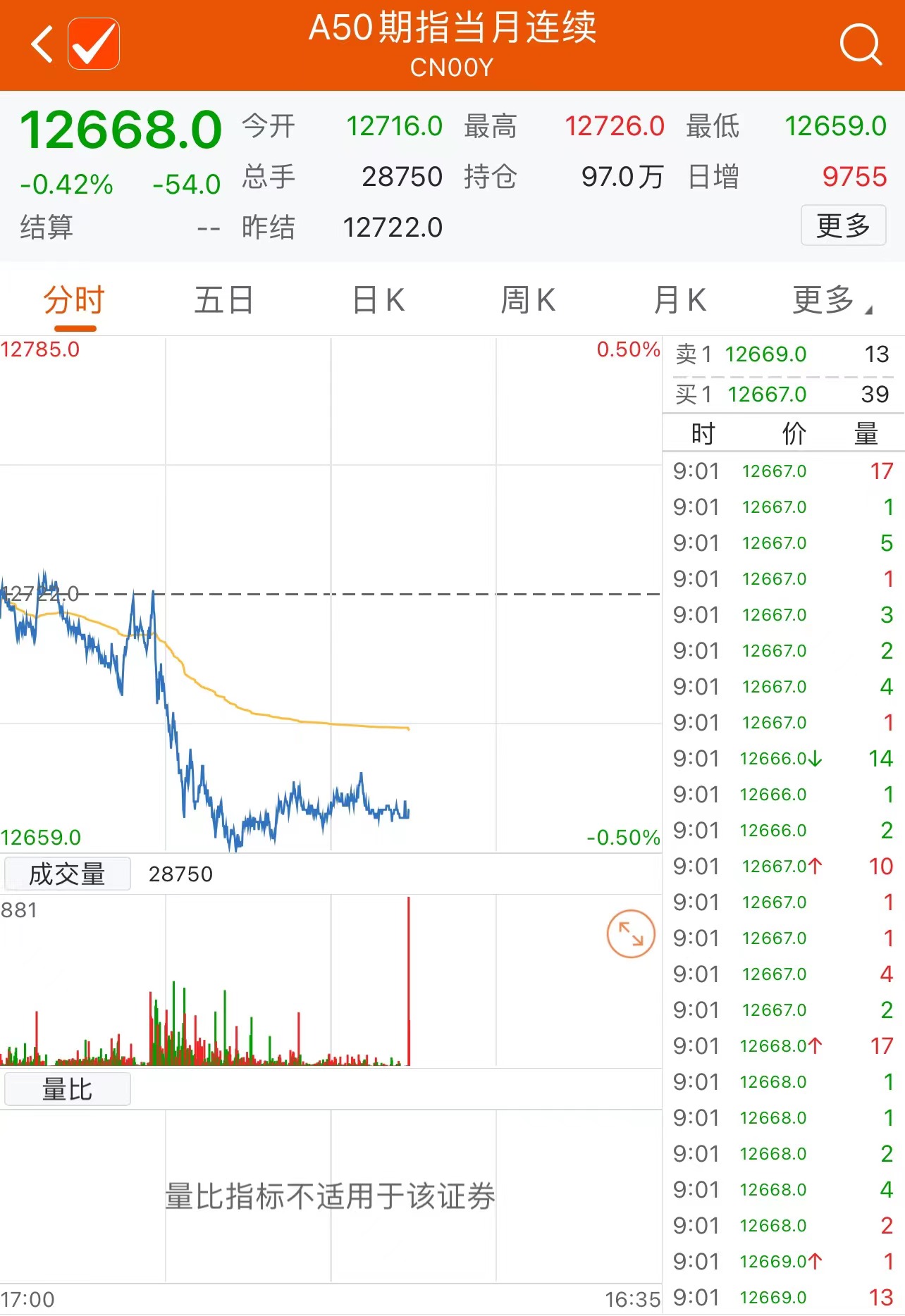富時(shí)A50指數(shù)實(shí)時(shí)行情分析與解讀，富時(shí)A50指數(shù)實(shí)時(shí)行情深度分析與解讀