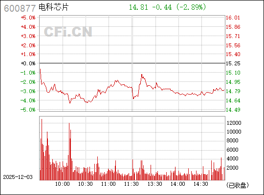 ST電能600877，探索其潛力與前景的全方位分析，ST電能600877，潛力與前景全方位解析