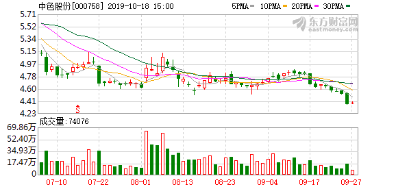 中國(guó)有色集團(tuán)股票，深度解析與前景展望，中國(guó)有色集團(tuán)股票深度解析及前景展望