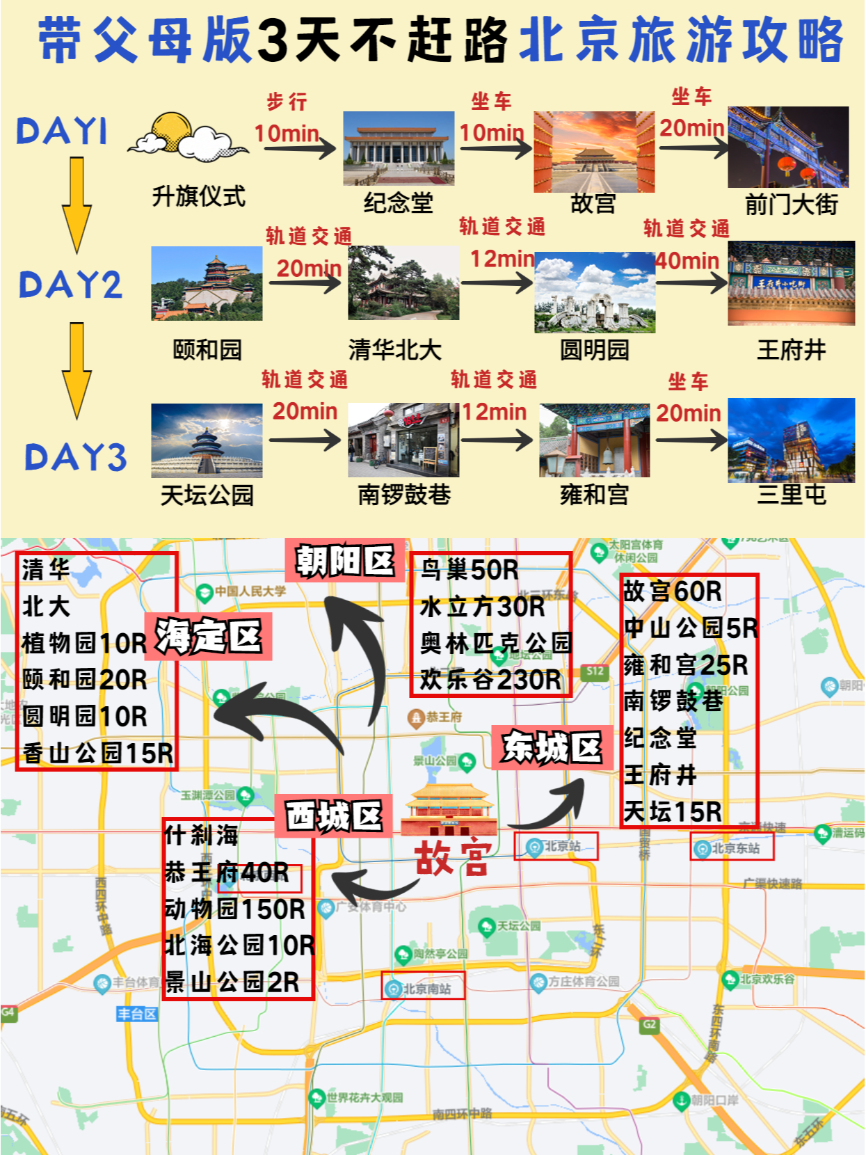 北京3日游最佳路線圖——探索古都的精華之旅，北京3日游最佳路線攻略，古都精華之旅