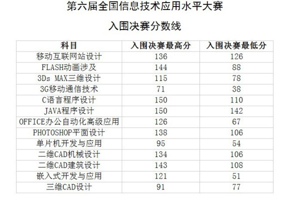 澳門六天天開獎結果圖表分析，澳門六天天開獎結果圖表詳解