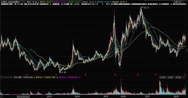關(guān)于股票002582的全面解析，股票002582全方位深度解析