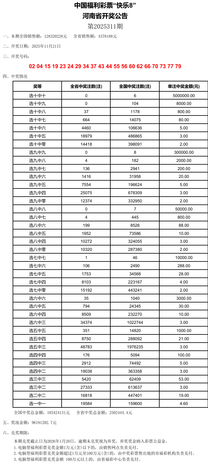 澳門六開(kāi)彩，探索未來(lái)的幸運(yùn)之門（關(guān)鍵詞，2025澳門六開(kāi)彩今晚開(kāi)什么），澳門六開(kāi)彩，開(kāi)啟未來(lái)幸運(yùn)之門，揭秘今晚開(kāi)獎(jiǎng)神秘面紗
