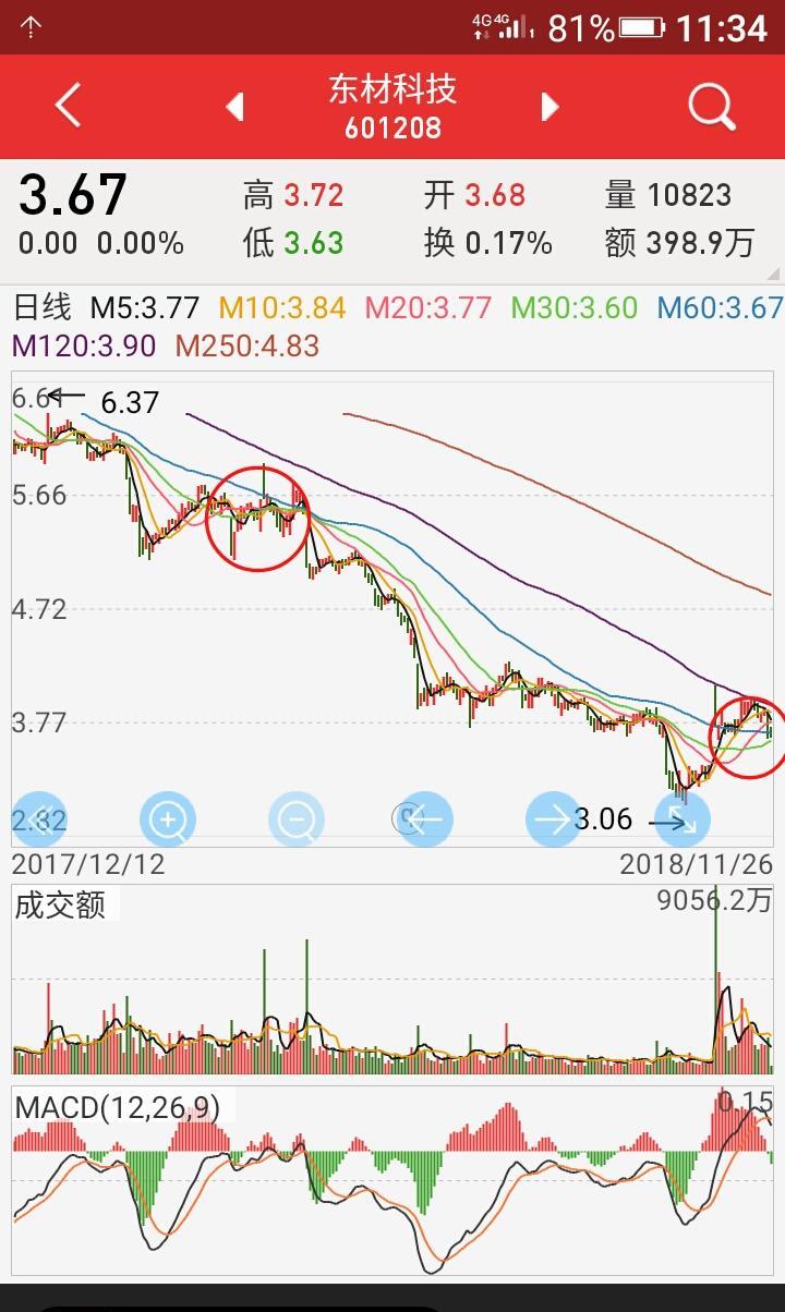 深度解析，60060股吧的獨特魅力和投資前景，深度解析，60060股吧的獨特魅力與投資前景展望
