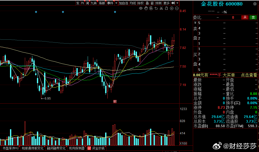 金花藥業(yè)股票，投資潛力與前景展望，金花藥業(yè)股票，投資潛力與前景展望分析