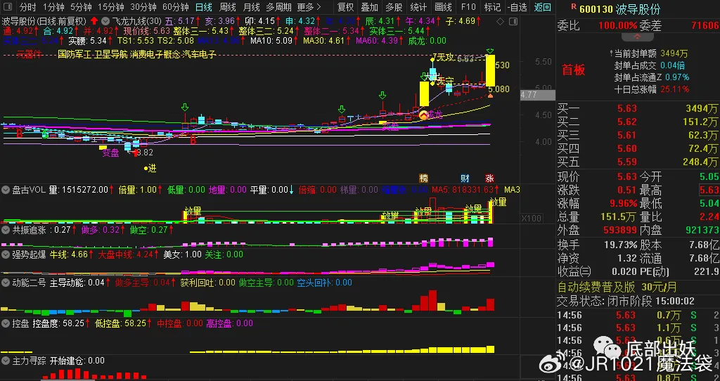 關(guān)于代碼600130的SEO文章，代碼600130的SEO優(yōu)化策略解析