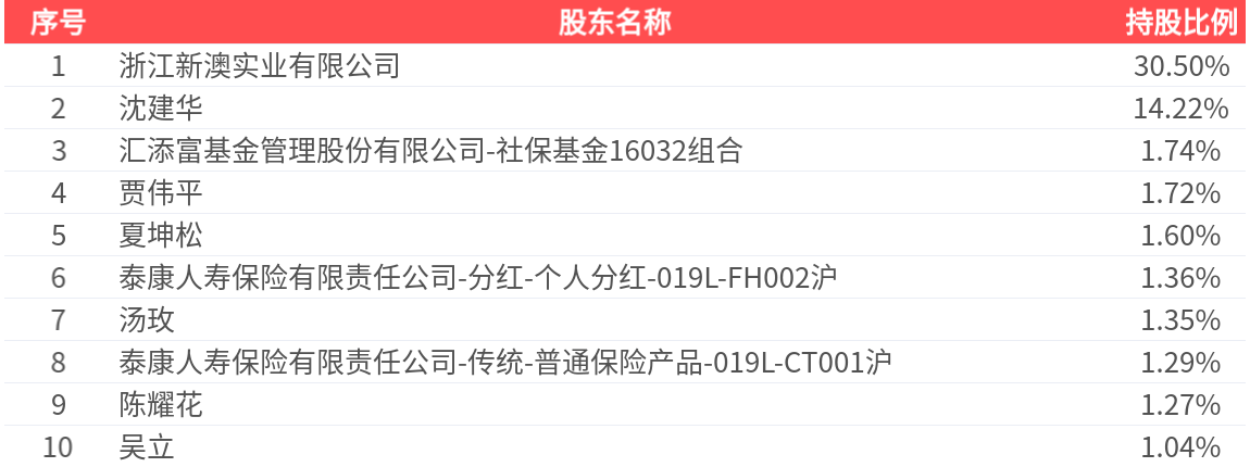 新澳2025今晚開獎結果揭曉，全方位解讀與預測，新澳2025今晚開獎結果揭曉，全方位解讀與預測報告