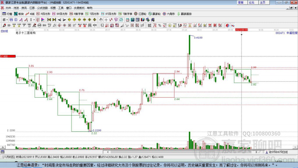 深度解析，關(guān)于002471股吧的全面解讀，關(guān)于002471股吧的全面深度解析