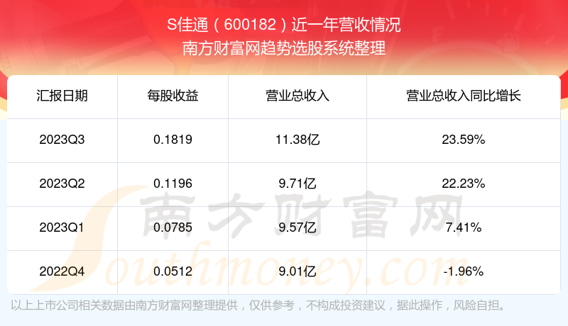 關于股票行情分析，探索600182股票的動態(tài)與前景展望，股票行情分析，探索600182股票動態(tài)及前景展望
