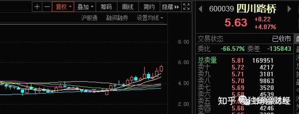 四川路橋股票股吧，深度解析與前景展望，四川路橋股票深度解析與前景展望——股吧熱議話題
