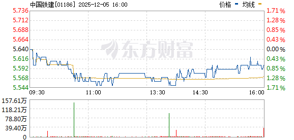 中國鐵建股票行情深度解析，中國鐵建股票行情全面解析