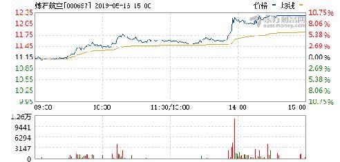 股吧熱議，探討股票代碼000697的潛力與價(jià)值，股吧熱議，探討股票代碼000697的潛力與價(jià)值展望