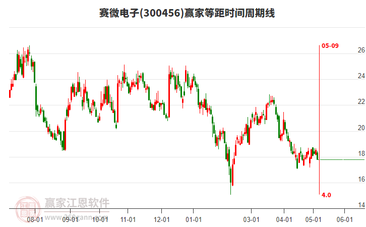 關(guān)于股票股吧中的熱門(mén)話(huà)題，300456股票分析，股票股吧熱門(mén)話(huà)題聚焦，300456股票深度解析