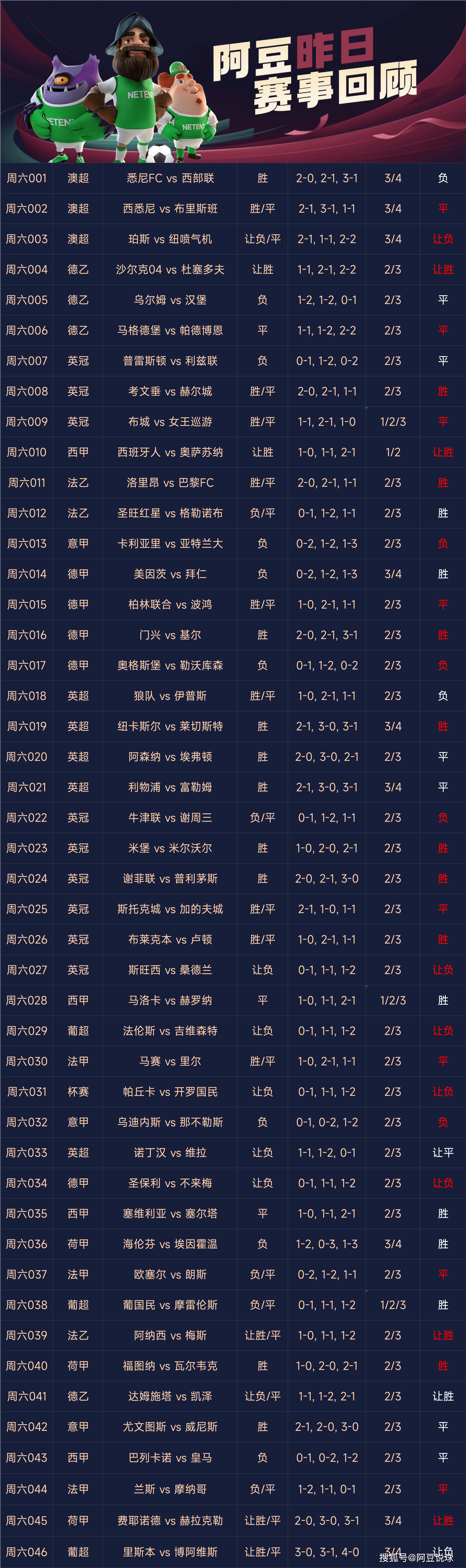 足彩昨天比賽結(jié)果，解析賽事走向，洞悉勝敗因素，足彩賽事解析，洞悉勝敗因素，昨日比賽結(jié)果一覽