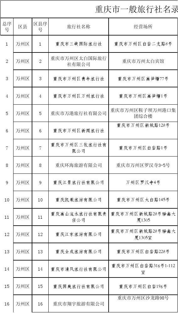 重慶十大旅行社排名，探索重慶旅游的最佳選擇，重慶旅行社排名TOP10，重慶旅游的最佳探索選擇