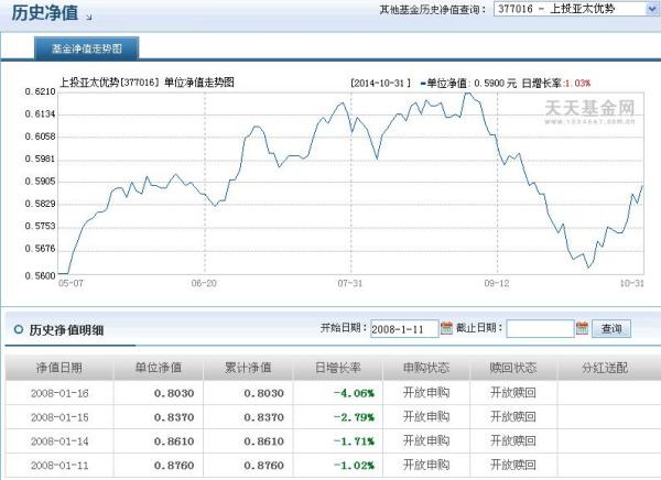 關(guān)于377016基金今天凈值的詳細(xì)解析，377016基金今日凈值深度解析