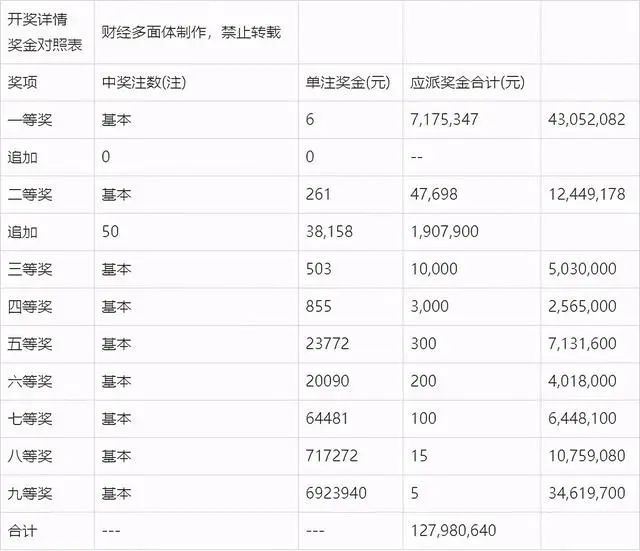 噢門開獎2020記錄，回顧與解析，澳門開獎2020記錄回顧與解析