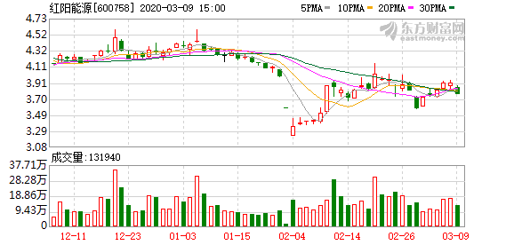 紅陽能源股票，深度解析與前景展望，紅陽能源股票深度解析及前景展望