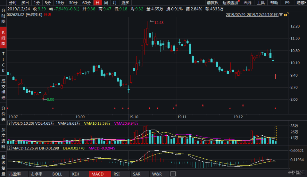關于202股票的深入解析與前景展望，202股票深度剖析與未來展望
