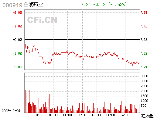 金陵藥業(yè)，歷史底蘊與現(xiàn)代發(fā)展的融合典范，金陵藥業(yè)，歷史底蘊與現(xiàn)代發(fā)展的融合典范成就矚目成就矚目
