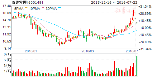 關(guān)于股票600149的全方位解析與展望，股票600149全方位解析與展望，洞悉未來(lái)趨勢(shì)與機(jī)遇