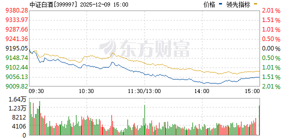 大盤(pán)指數(shù)實(shí)時(shí)行情走勢(shì)分析與預(yù)測(cè)，大盤(pán)指數(shù)實(shí)時(shí)行情走勢(shì)深度分析與預(yù)測(cè)