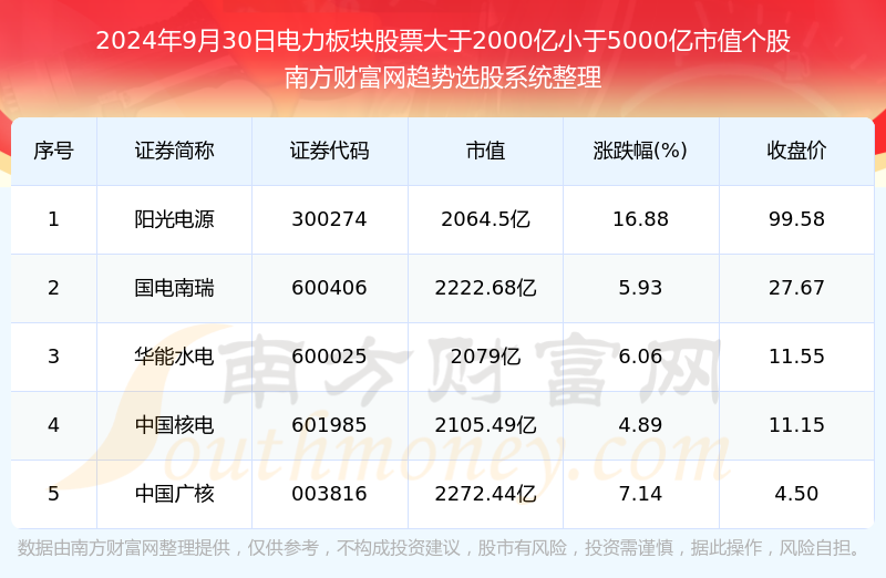 5000只股票一覽表，全面解析中國(guó)股市熱門(mén)股票，中國(guó)股市熱門(mén)股票一覽表，五千只股票全面解析