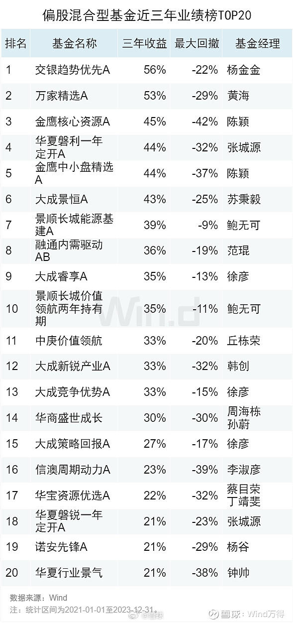 2023年基金排行榜，熱門(mén)基金推薦與解析，2023基金排行榜揭曉，熱門(mén)基金推薦與深度解析
