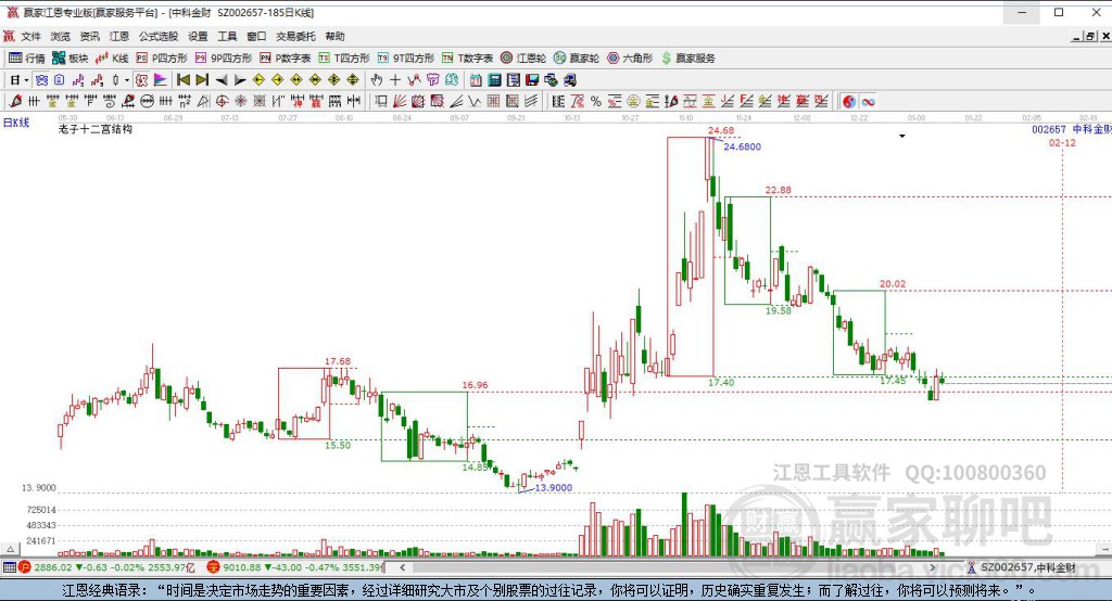 揭秘002657股吧，投資熱點(diǎn)與未來(lái)展望，揭秘002657股吧，投資熱點(diǎn)與未來(lái)展望解析