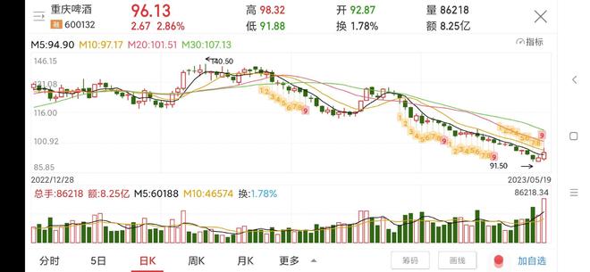 關(guān)于股票行情的探討——聚焦600132股票的動(dòng)態(tài)分析，聚焦股票行情，深度探討600132股票的動(dòng)態(tài)分析