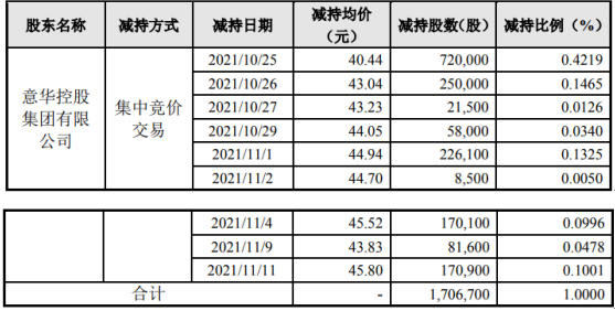 意華股份，引領(lǐng)行業(yè)前沿，共創(chuàng)輝煌未來，意華股份引領(lǐng)行業(yè)創(chuàng)新，共創(chuàng)輝煌未來之路