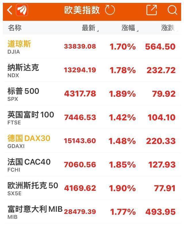 美國道瓊斯股市實(shí)時(shí)行情深度解析，美國道瓊斯股市實(shí)時(shí)行情深度剖析