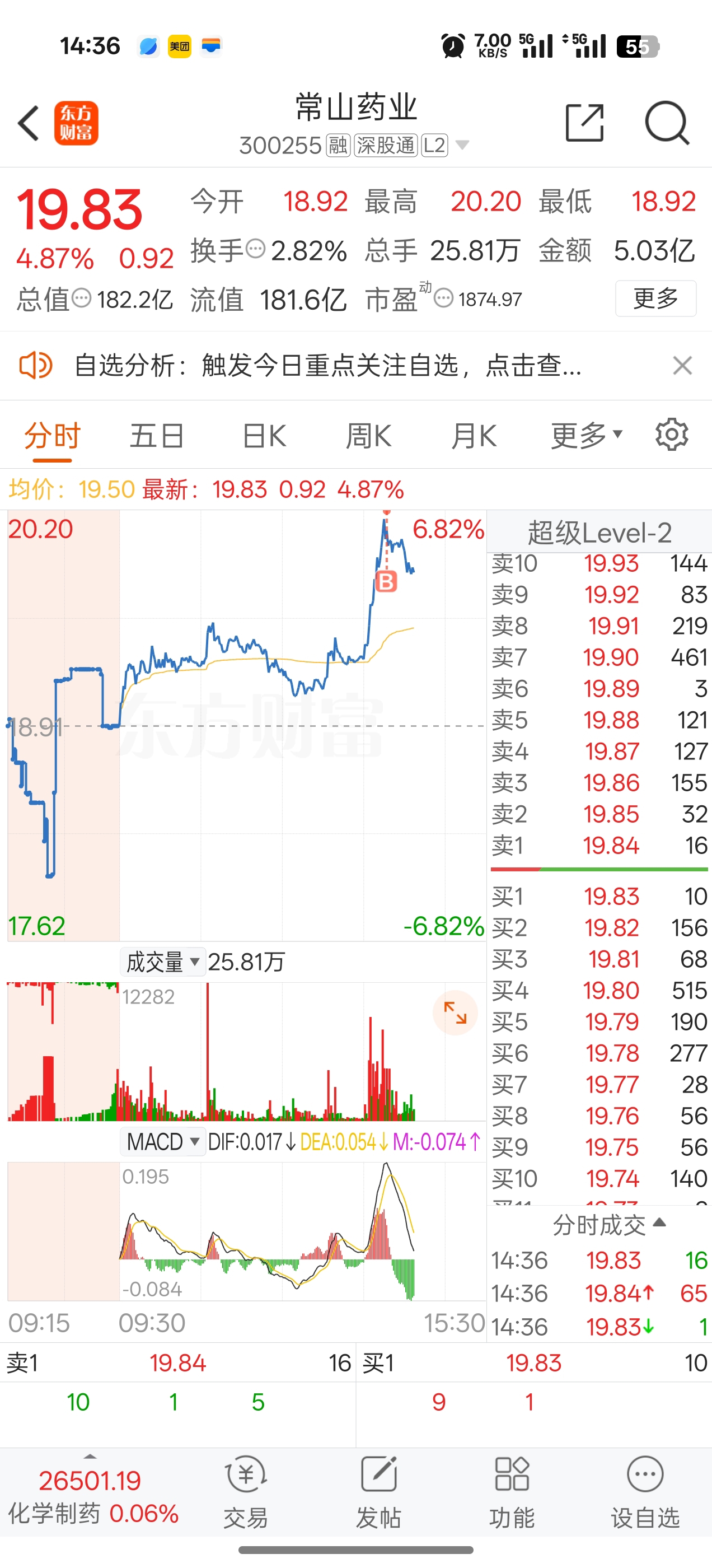 探索神秘的股市世界，300255股吧的獨特魅力與投資機會，探索股市神秘面紗，300255股吧的獨特魅力與投資機會揭秘