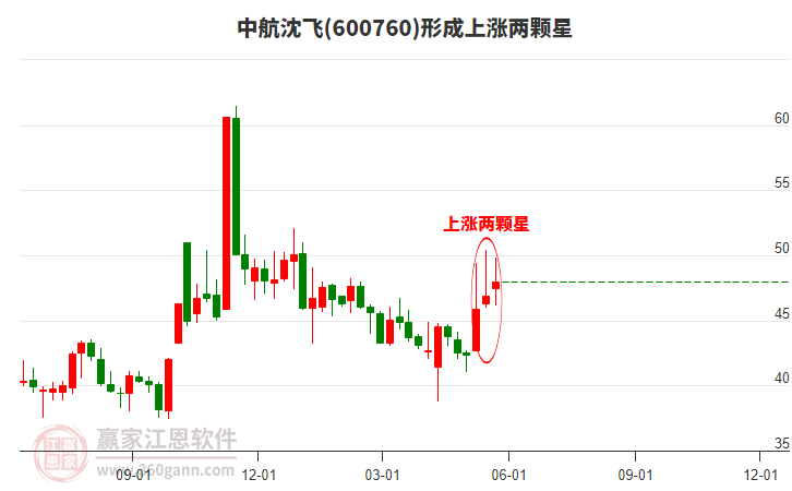 深度解析600760股吧的獨特魅力和投資機會，深度解析，600760股吧的獨特魅力與投資機會探討
