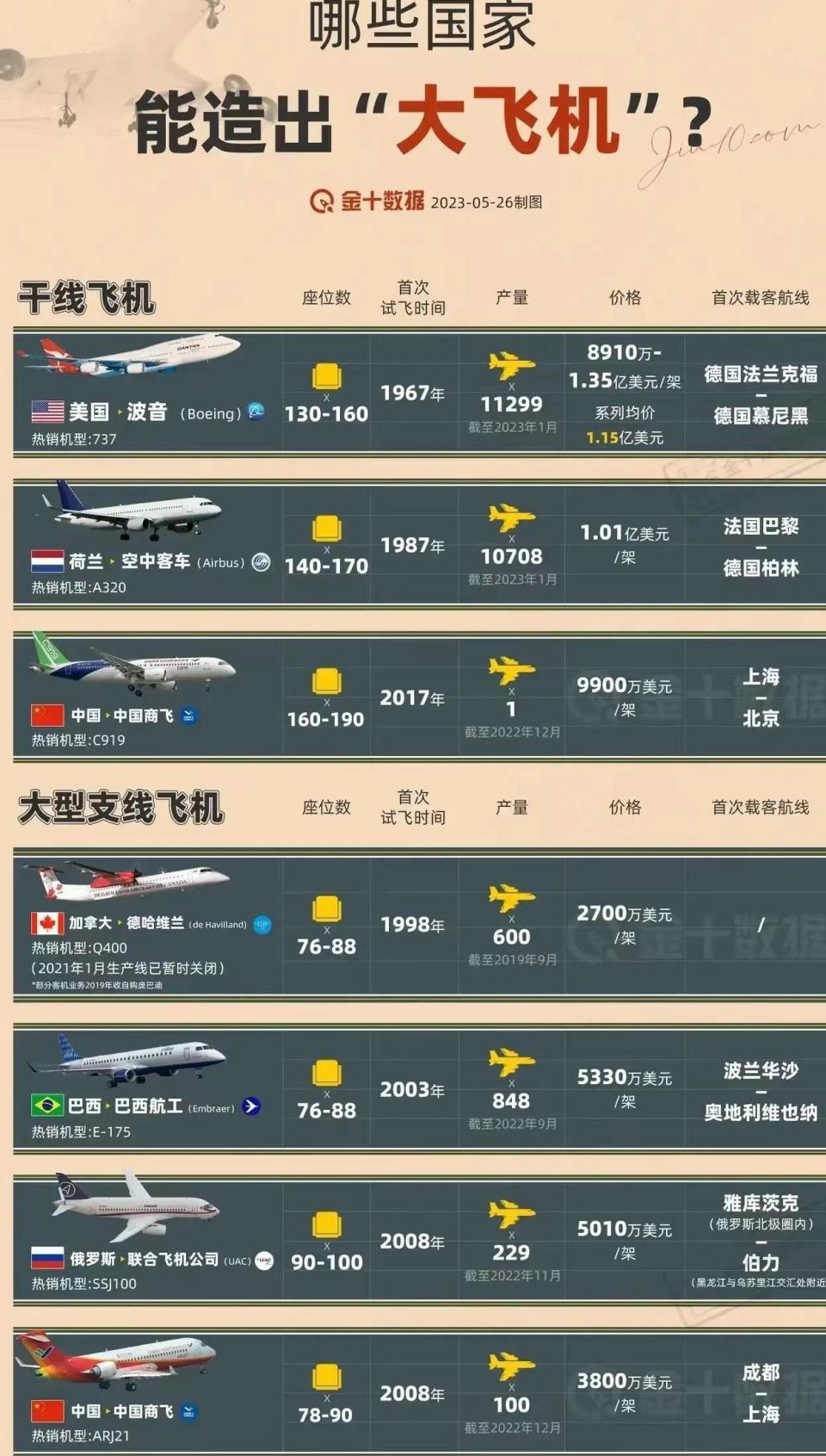 飛機(jī)價格揭秘，一架飛機(jī)究竟多少錢？，揭秘飛機(jī)價格，一架飛機(jī)究竟價值多少？