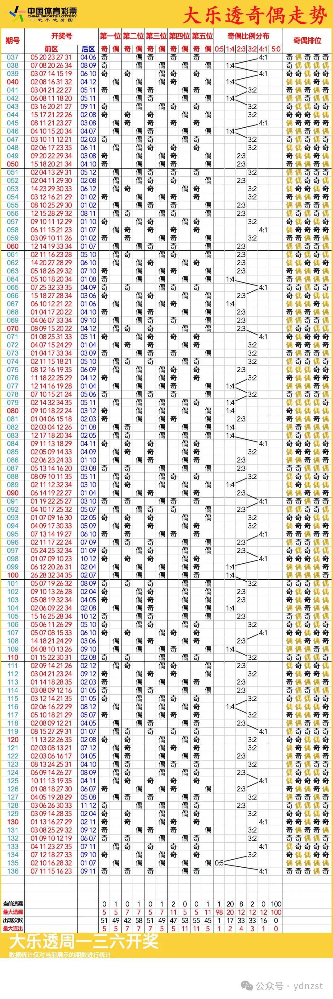 新澳門彩歷史開獎(jiǎng)記錄走勢(shì)圖，深度解析與預(yù)測(cè)，澳門彩歷史開獎(jiǎng)記錄走勢(shì)圖深度解析與預(yù)測(cè)指南