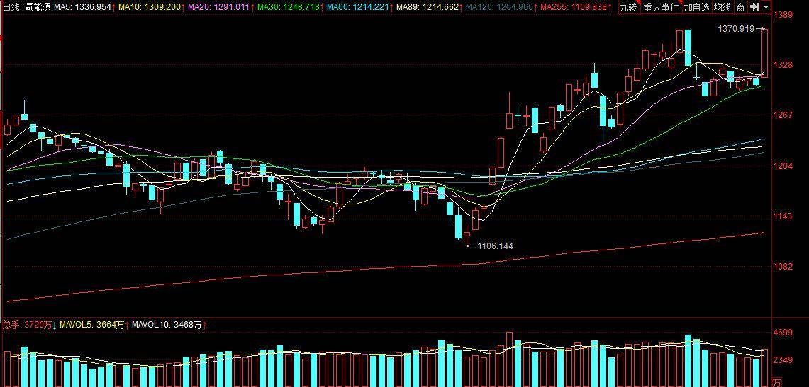 全面解析股票行情，深入了解51018 股票走勢，深度解析，51018股票行情走勢分析與展望